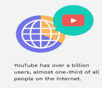 YouTube Video Marketing Statistic